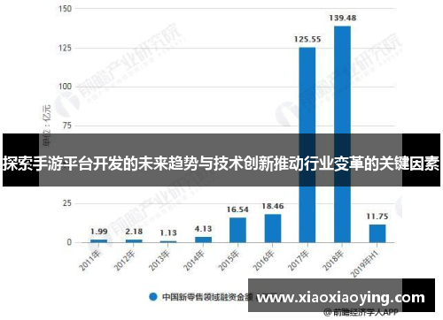 探索手游平台开发的未来趋势与技术创新推动行业变革的关键因素