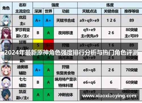 2024年最新原神角色强度排行分析与热门角色评测